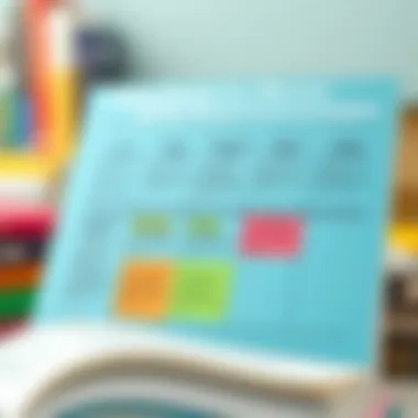 Methodologies for Effective Book Summarization Chart illustrating different methodologies for summarizing books