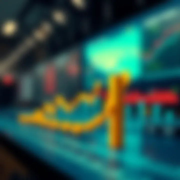 Impact of execution on organizational performance