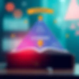 Visual representation of self-directed learning in business.